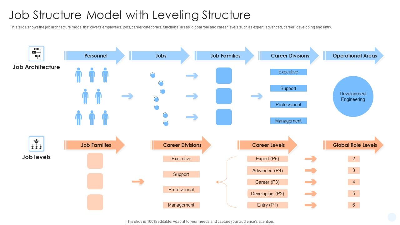 Job_Structure_Model_With_Leveling_Structure_Ppt_PowerPoint_Presentation_Show_Structure_PDF_Slide_1.jpg