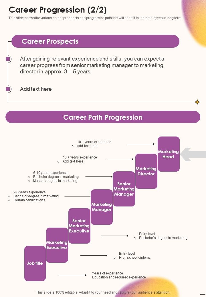Job Vacancy Proposal Career Progression One Pager Sample Example Document