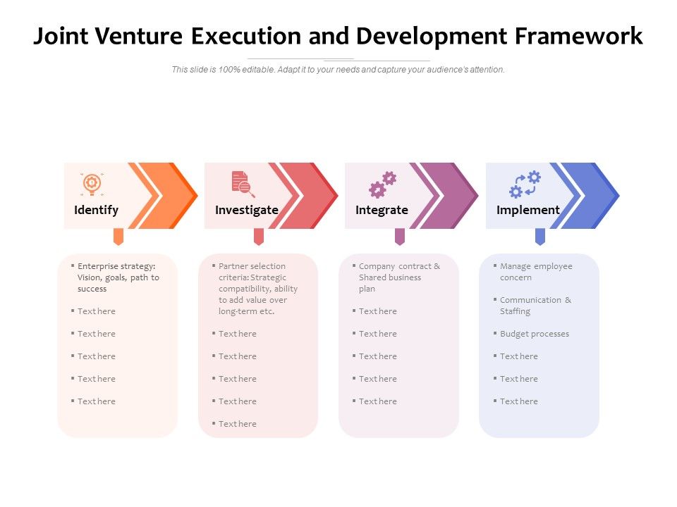 Joint_Venture_Execution_And_Development_Framework_Ppt_PowerPoint_Presentation_Gallery_Demonstration_PDF_Slide_1.jpg