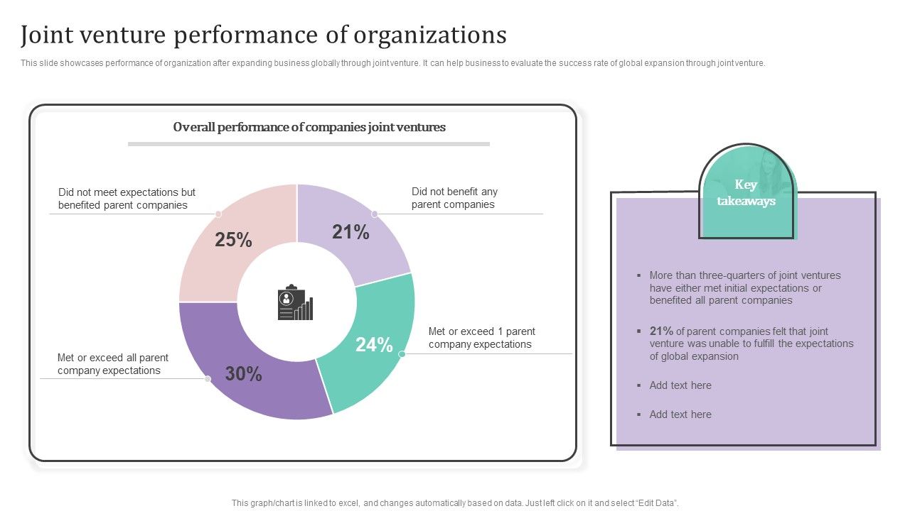 Joint_Venture_Performance_Of_Organizations_Ppt_PowerPoint_Presentation_Diagram_PDF_Slide_1.jpg