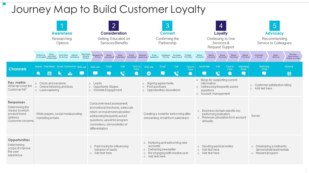Journey_Map_To_Build_Customer_Loyalty_Elements_PDF_Slide_1.jpg