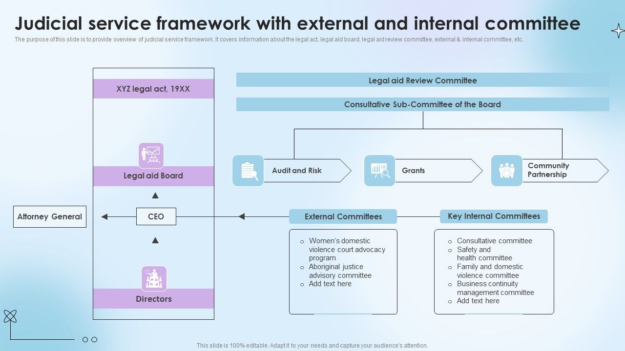 Judicial_Service_Framework_With_External_And_Internal_Committee_Mockup_PDF_Slide_1.jpg