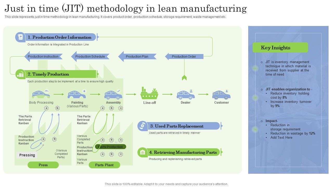 Just_In_Time_JIT_Methodology_In_Lean_Manufacturing_Ppt_PowerPoint_Presentation_File_Outline_PDF_Slide_1.jpg