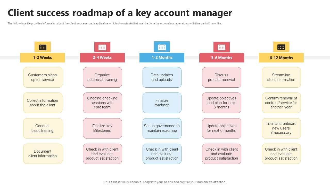 KAM_Evaluation_Procedure_In_The_Organization_Client_Success_Roadmap_Of_A_Key_Graphics_PDF_Slide_1.jpg