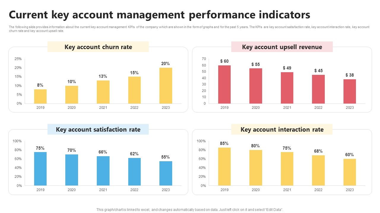KAM_Evaluation_Procedure_In_The_Organization_Current_Key_Account_Management_Topics_PDF_Slide_1.jpg