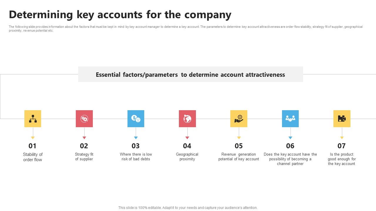 KAM_Evaluation_Procedure_In_The_Organization_Determining_Key_Accounts_Guidelines_PDF_Slide_1.jpg