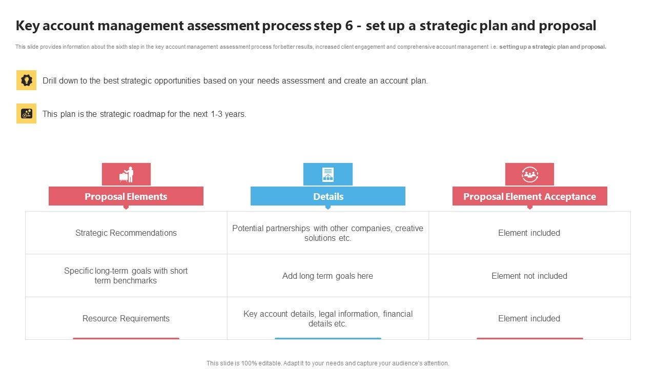 KAM_Evaluation_Procedure_In_The_Organization_Key_Account_Management_Assessment_Process_Step_6_Brochure_PDF_Slide_1.jpg