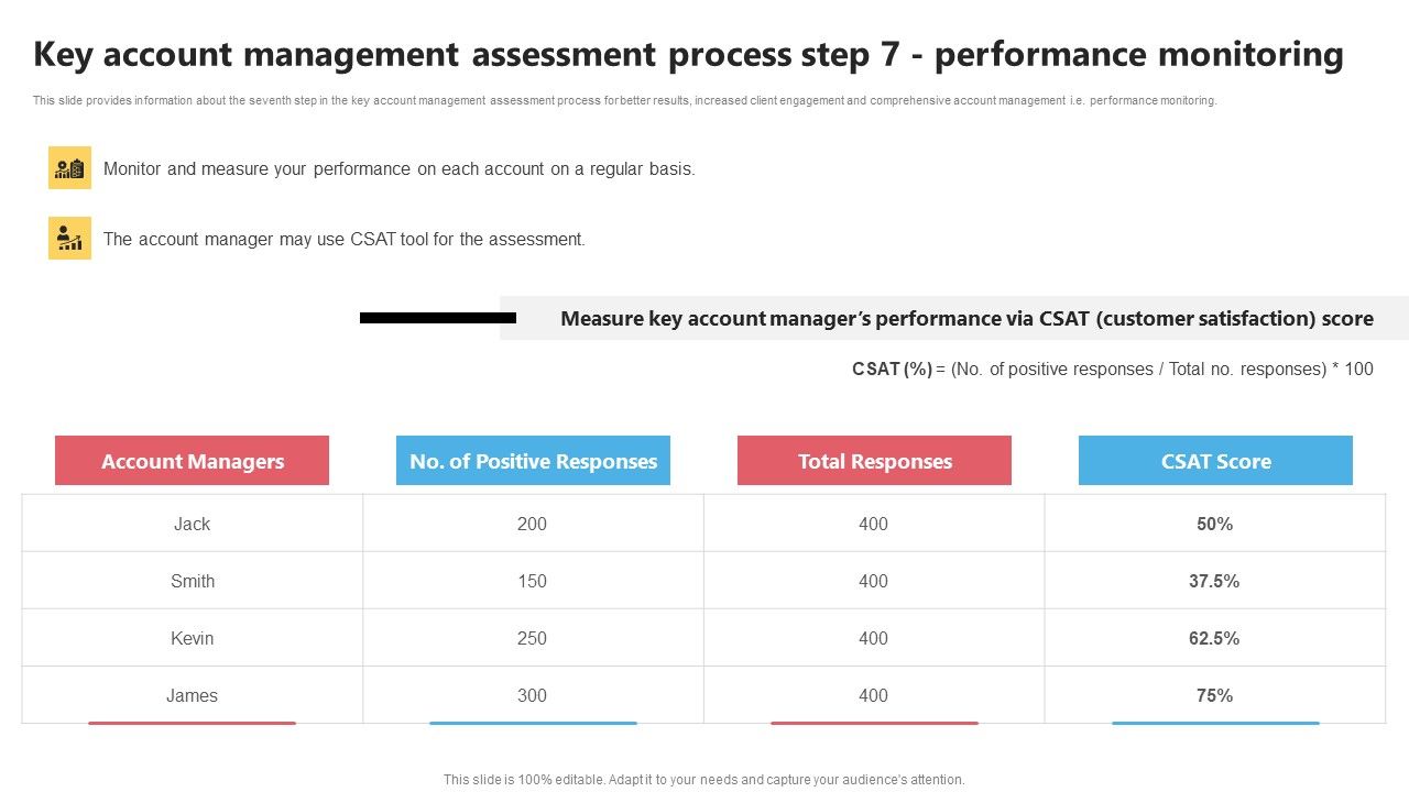 KAM_Evaluation_Procedure_In_The_Organization_Key_Account_Management_Assessment_Process_Step_7_Elements_PDF_Slide_1.jpg