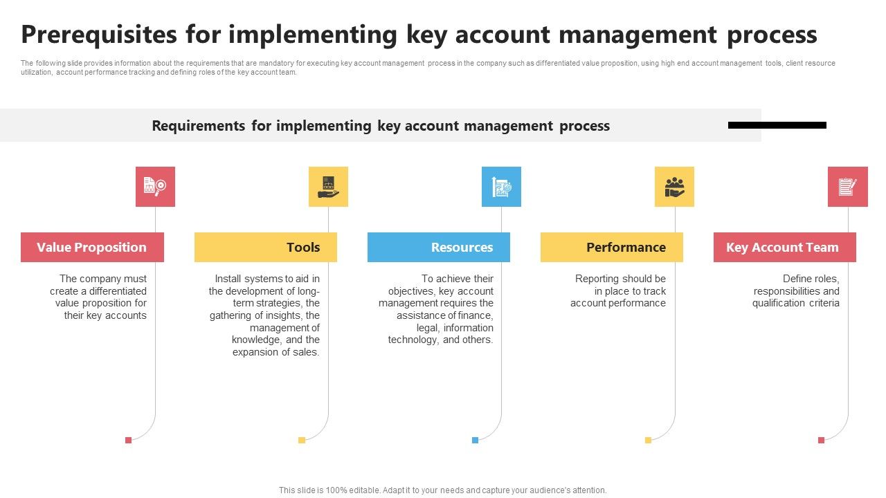 KAM_Evaluation_Procedure_In_The_Organization_Prerequisites_For_Implementing_Key_Inspiration_PDF_Slide_1.jpg