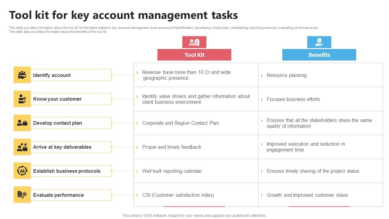 KAM_Evaluation_Procedure_In_The_Organization_Tool_Kit_For_Key_Account_Designs_PDF_Slide_1.jpg