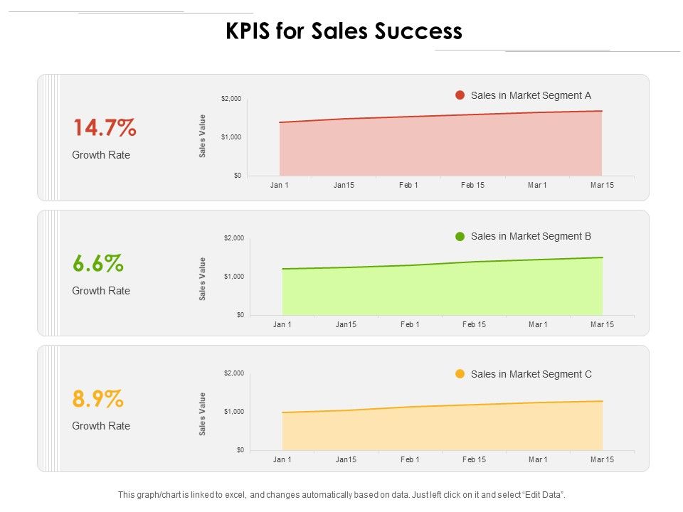 KPIS_For_Sales_Success_Ppt_PowerPoint_Presentation_Model_Graphics_Download_PDF_Slide_1.jpg