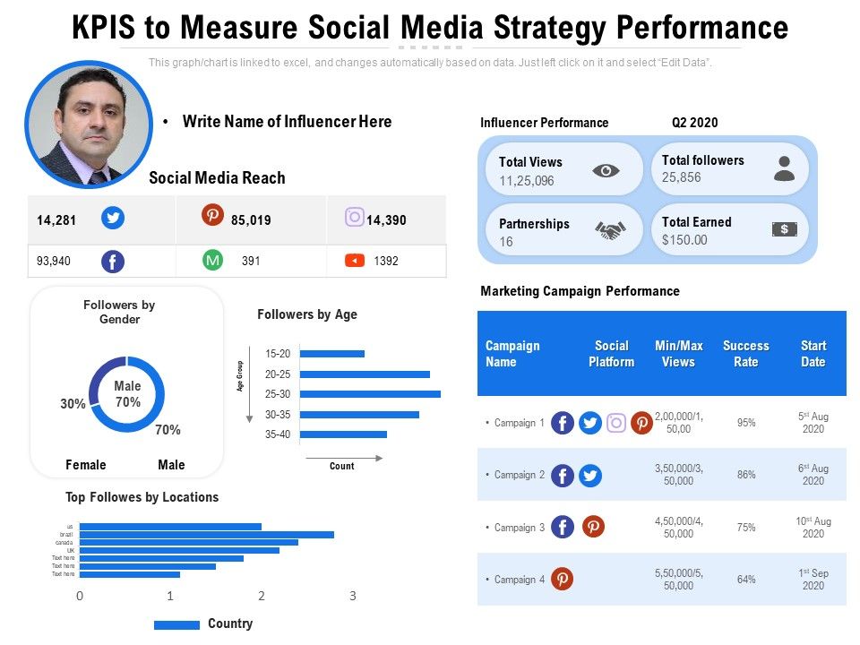 KPIS_To_Measure_Social_Media_Strategy_Performance_Ppt_PowerPoint_Presentation_Slides_Templates_PDF_Slide_1.jpg