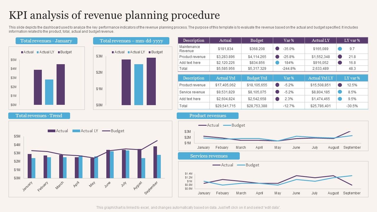 KPI_Analysis_Of_Revenue_Planning_Procedure_Professional_PDF_Slide_1.jpg