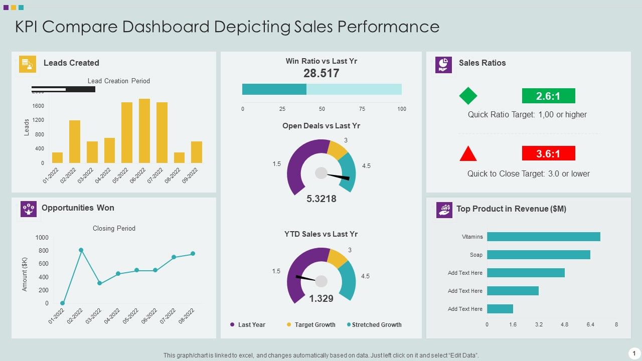 KPI_Compare_Dashboard_Depicting_Sales_Performance_Summary_PDF_Slide_1.jpg