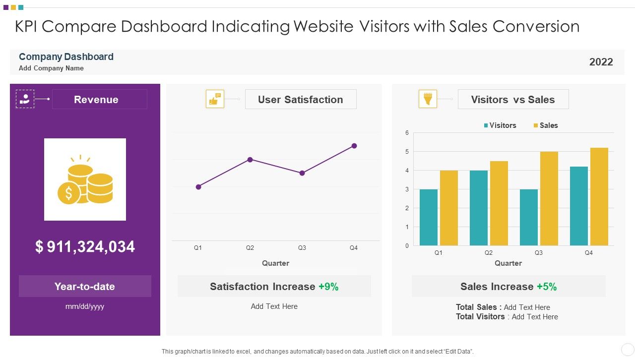 KPI_Compare_Dashboard_Indicating_Website_Visitors_With_Sales_Conversion_Demonstration_PDF_Slide_1.jpg