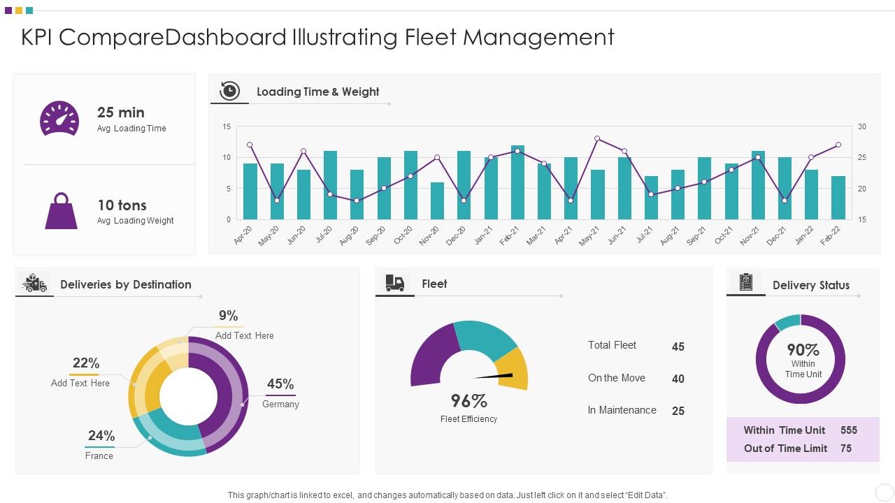 KPI_Comparedashboard_Illustrating_Fleet_Management_Clipart_PDF_Slide_1.jpg