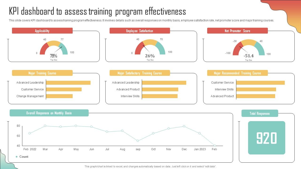 KPI_Dashboard_Assess_Training_Program_Effectiveness_Enhancing_Organization_Productivity_By_Implementing_Graphics_PDF_Slide_1.jpg