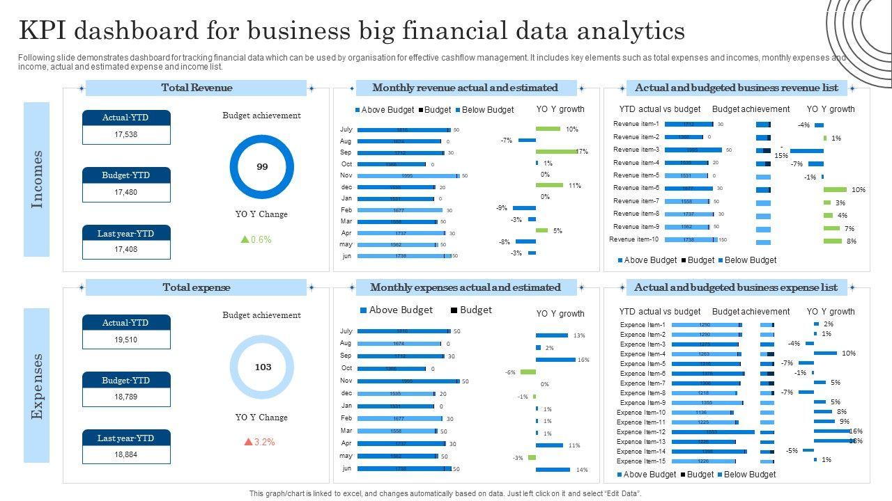 KPI_Dashboard_For_Business_Big_Financial_Data_Analytics_Diagrams_PDF_Slide_1.jpg