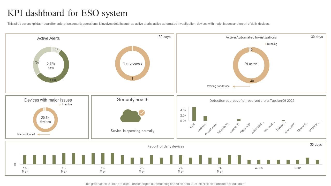 KPI_Dashboard_For_ESO_System_Ppt_PowerPoint_Presentation_File_Template_PDF_Slide_1.jpg