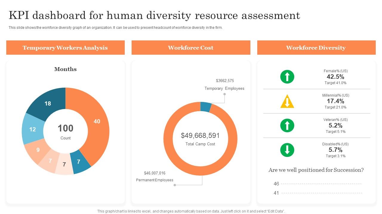 KPI_Dashboard_For_Human_Diversity_Resource_Assessment_Ppt_PowerPoint_Presentation_Model_Vector_PDF_Slide_1.jpg