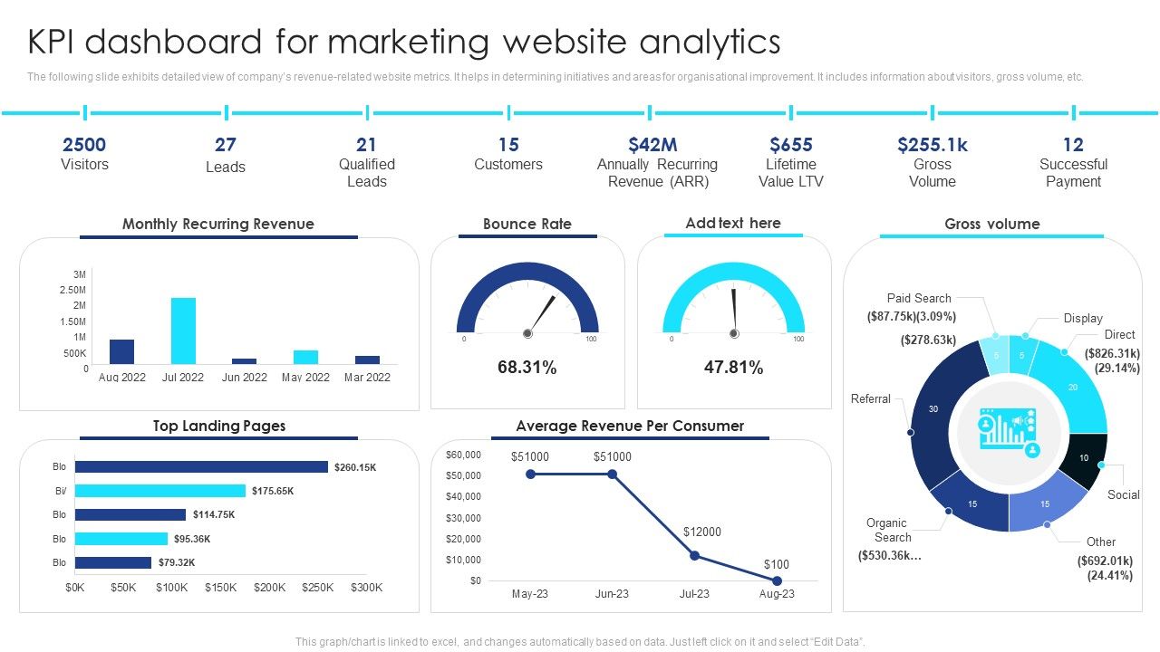 KPI_Dashboard_For_Marketing_Website_Analytics_Summary_PDF_Slide_1.jpg