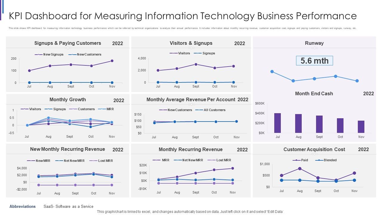 KPI_Dashboard_For_Measuring_Information_Technology_Business_Performance_Designs_PDF_Slide_1.jpg