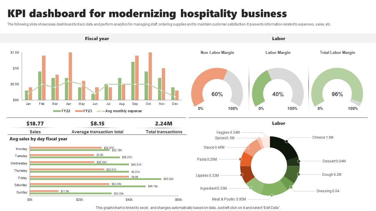 KPI_Dashboard_For_Modernizing_Hospitality_Business_Inspiration_PDF_Slide_1.jpg