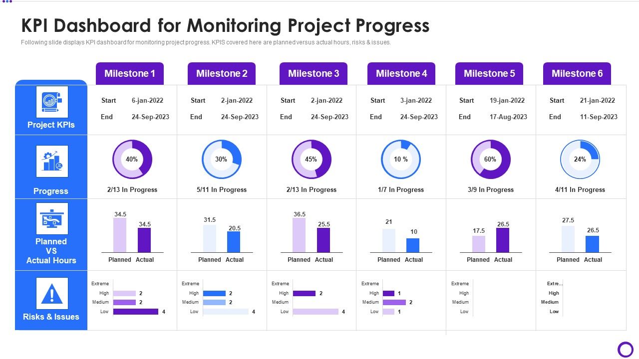 KPI_Dashboard_For_Monitoring_Project_Progress_Ppt_Layouts_Design_Inspiration_PDF_Slide_1.jpg