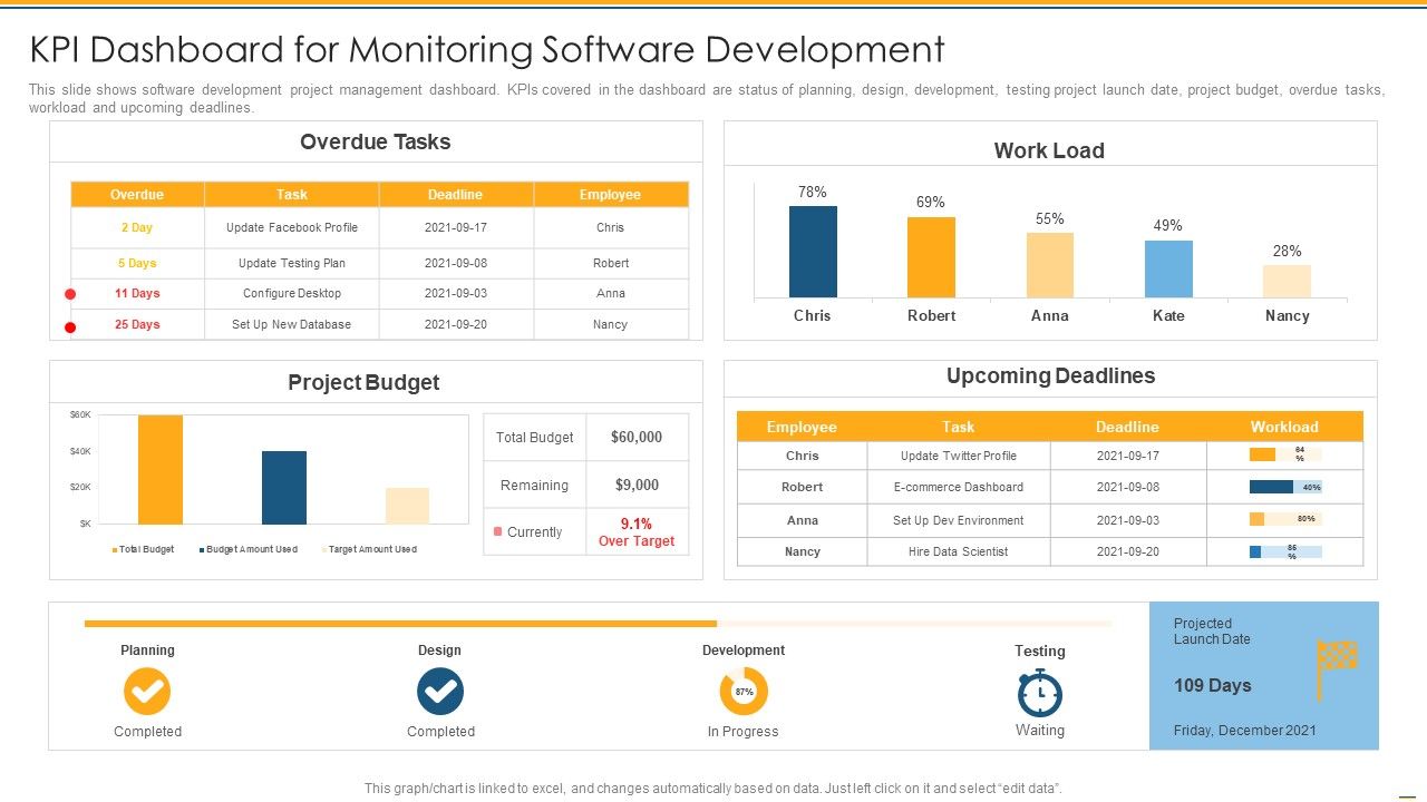 KPI_Dashboard_For_Monitoring_Software_Development_Ppt_PowerPoint_Presentation_Show_Deck_PDF_Slide_1.jpg