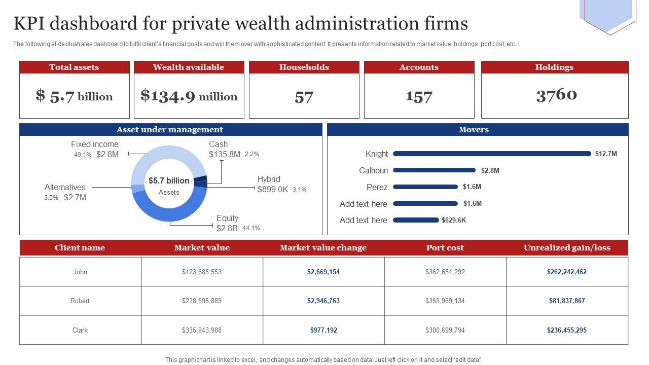 KPI_Dashboard_For_Private_Wealth_Administration_Firms_Mockup_PDF_Slide_1.jpg