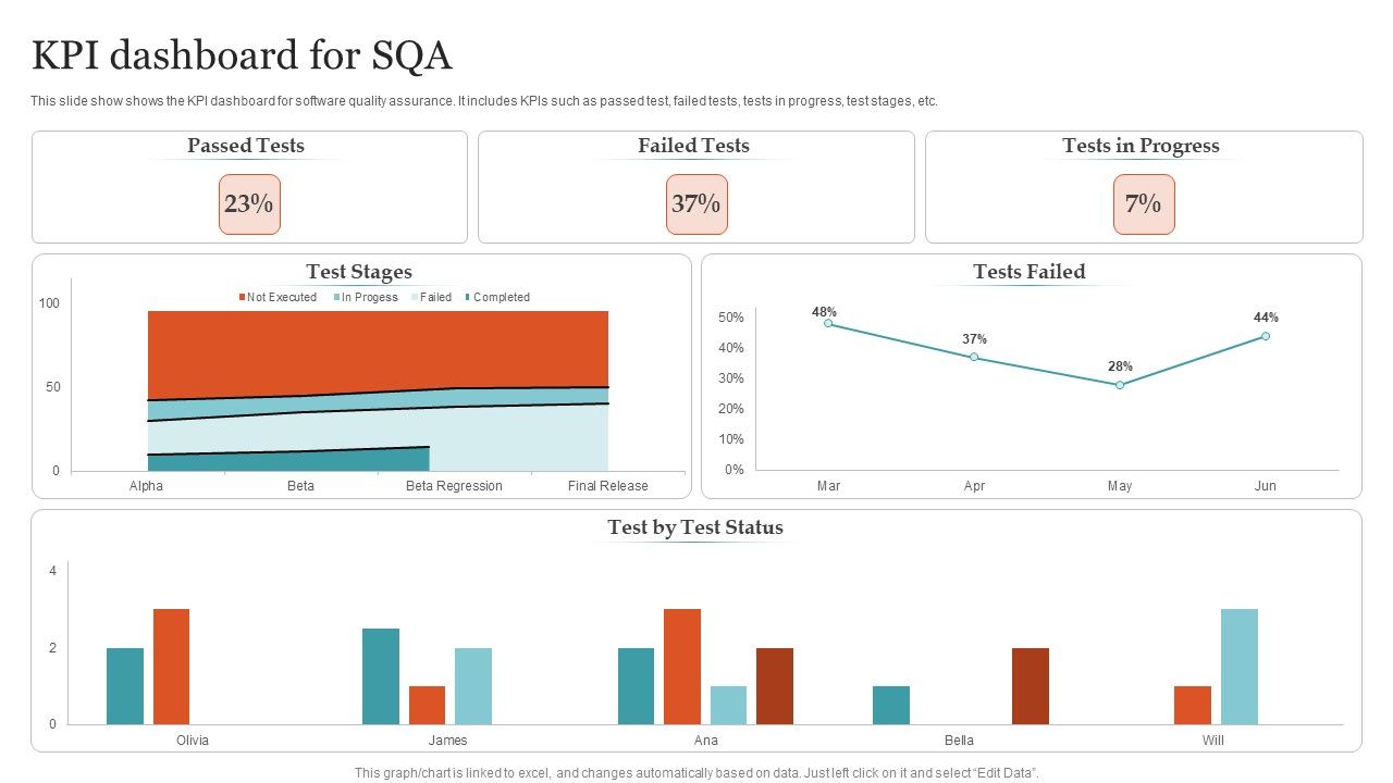 KPI_Dashboard_For_SQA_Ppt_PowerPoint_Presentation_Gallery_Structure_PDF_Slide_1.jpg