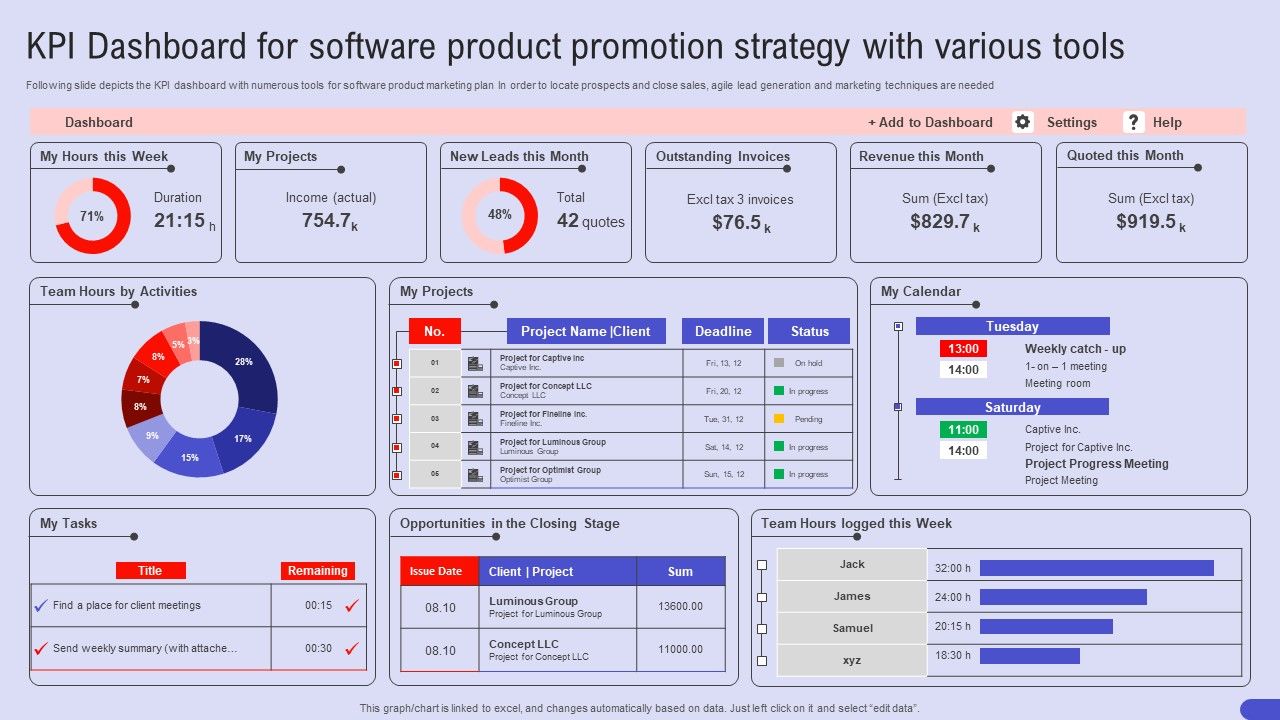 KPI_Dashboard_For_Software_Product_Promotion_Strategy_With_Various_Tools_Portrait_PDF_Slide_1.jpg