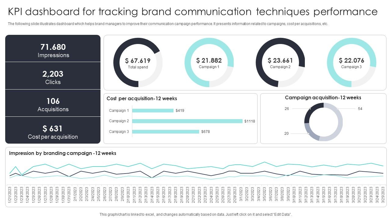 KPI_Dashboard_For_Tracking_Brand_Communication_Techniques_Performance_Topics_PDF_Slide_1.jpg