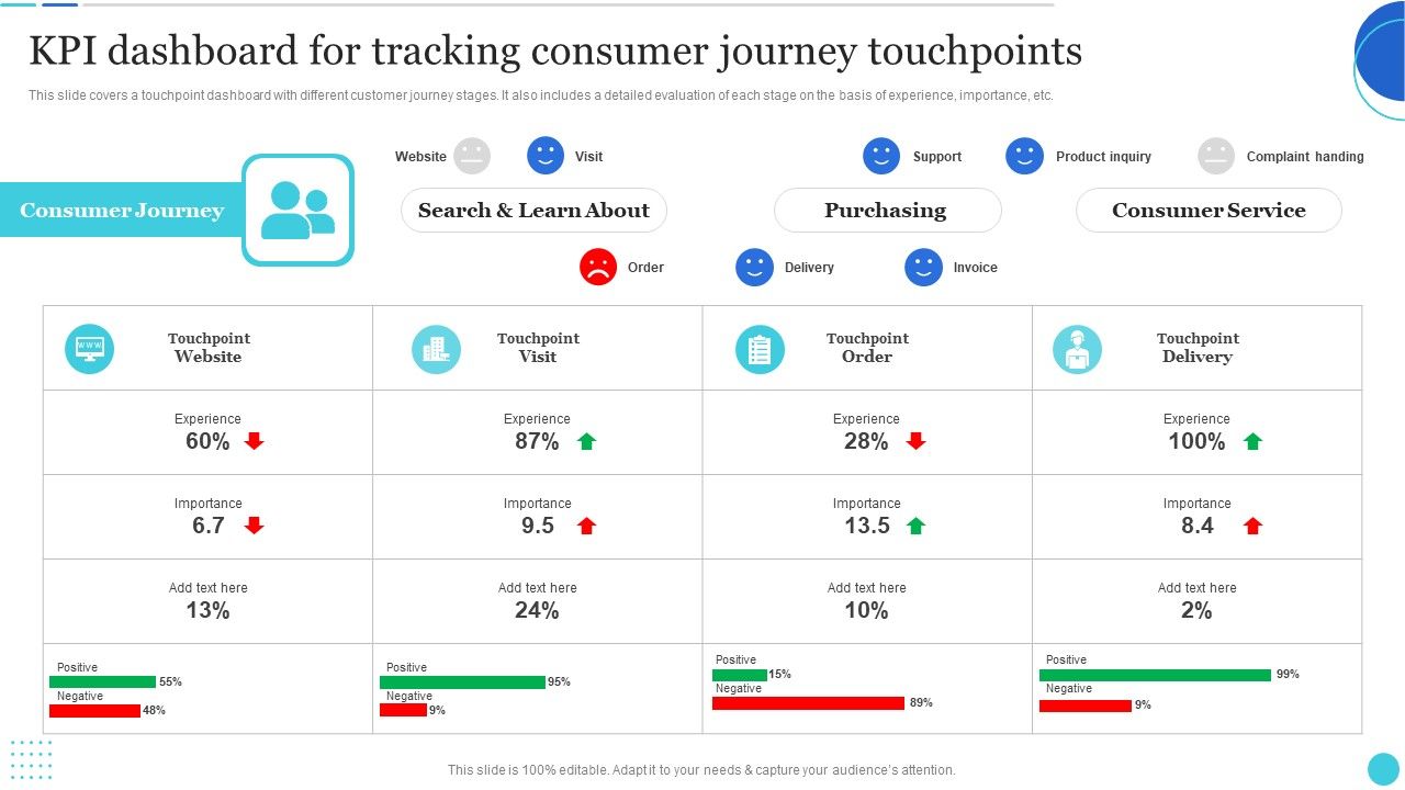 KPI_Dashboard_For_Tracking_Consumer_Journey_Touchpoints_Clipart_PDF_Slide_1.jpg