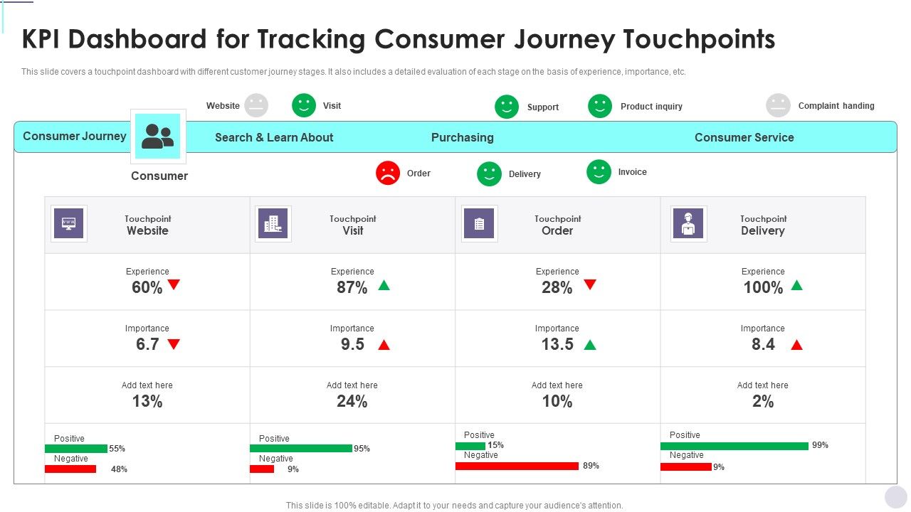 KPI_Dashboard_For_Tracking_Consumer_Journey_Touchpoints_Consumer_Contact_Point_Guide_Template_PDF_Slide_1.jpg
