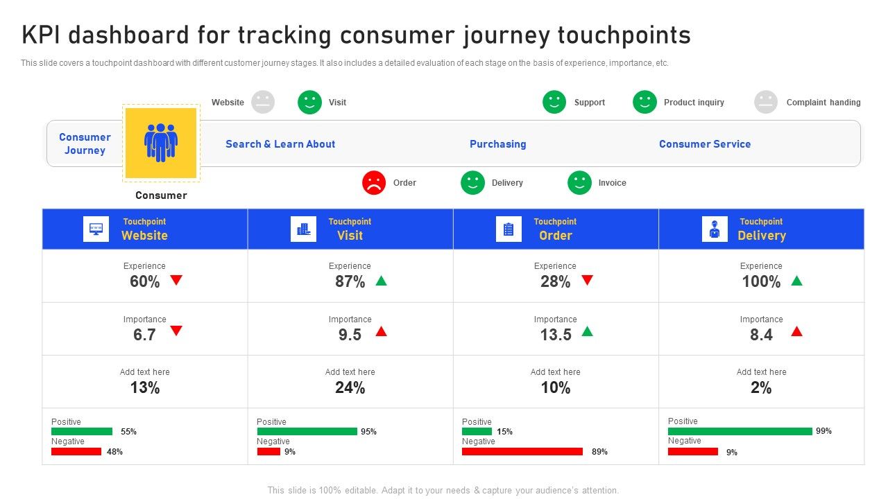 KPI_Dashboard_For_Tracking_Consumer_Journey_Touchpoints_Information_PDF_Slide_1.jpg