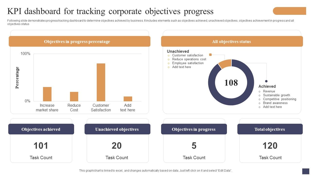 KPI_Dashboard_For_Tracking_Corporate_Objectives_Progress_Template_PDF_Slide_1.jpg