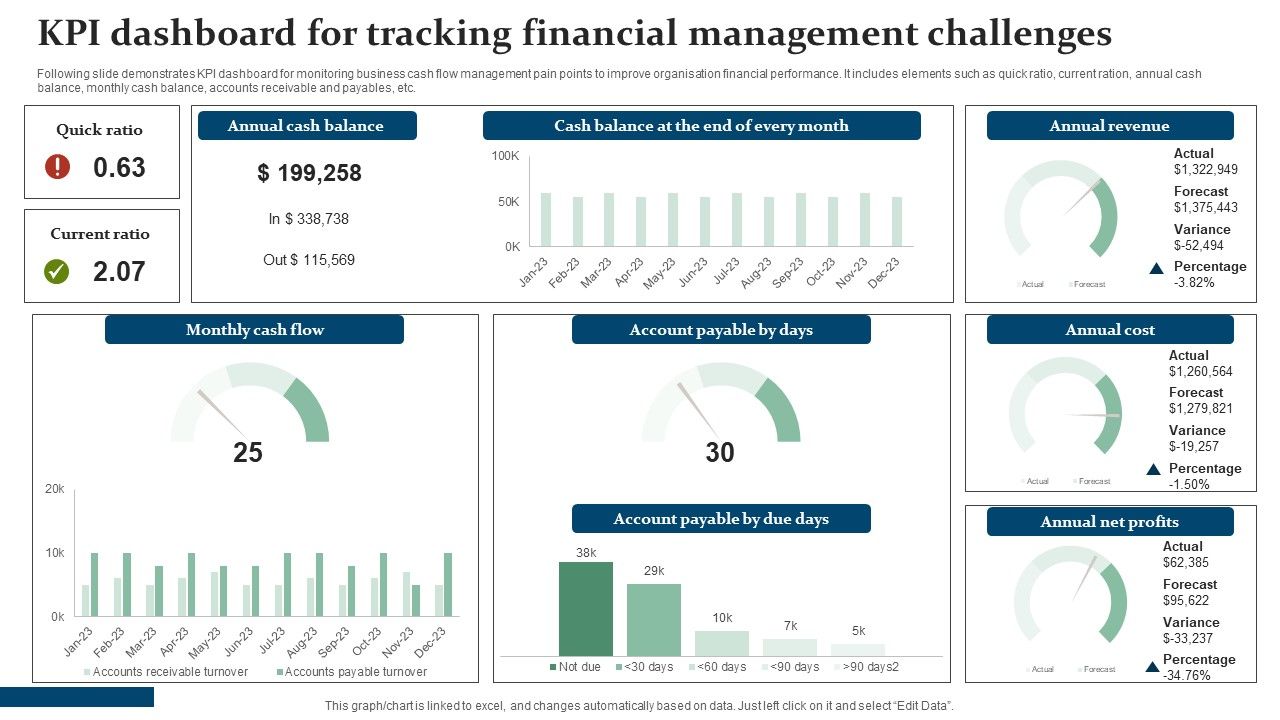 KPI_Dashboard_For_Tracking_Financial_Management_Challenges_Download_PDF_Slide_1.jpg