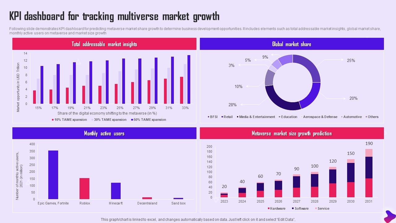 KPI_Dashboard_For_Tracking_Multiverse_Market_Growth_Background_PDF_Slide_1.jpg
