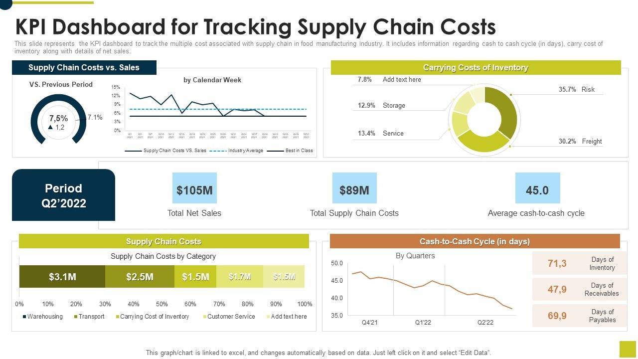 KPI_Dashboard_For_Tracking_Supply_Chain_Costs_Ppt_Summary_Templates_PDF_Slide_1.jpg