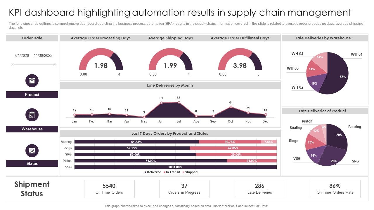 KPI_Dashboard_Highlighting_Automation_Results_In_Supply_Chain_Management_Brochure_PDF_Slide_1.jpg