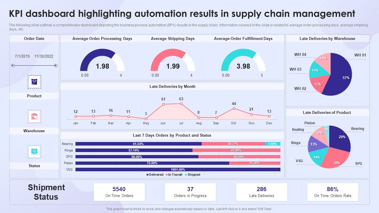 KPI_Dashboard_Highlighting_Automation_Results_In_Supply_Chain_Management_Rules_PDF_Slide_1.jpg