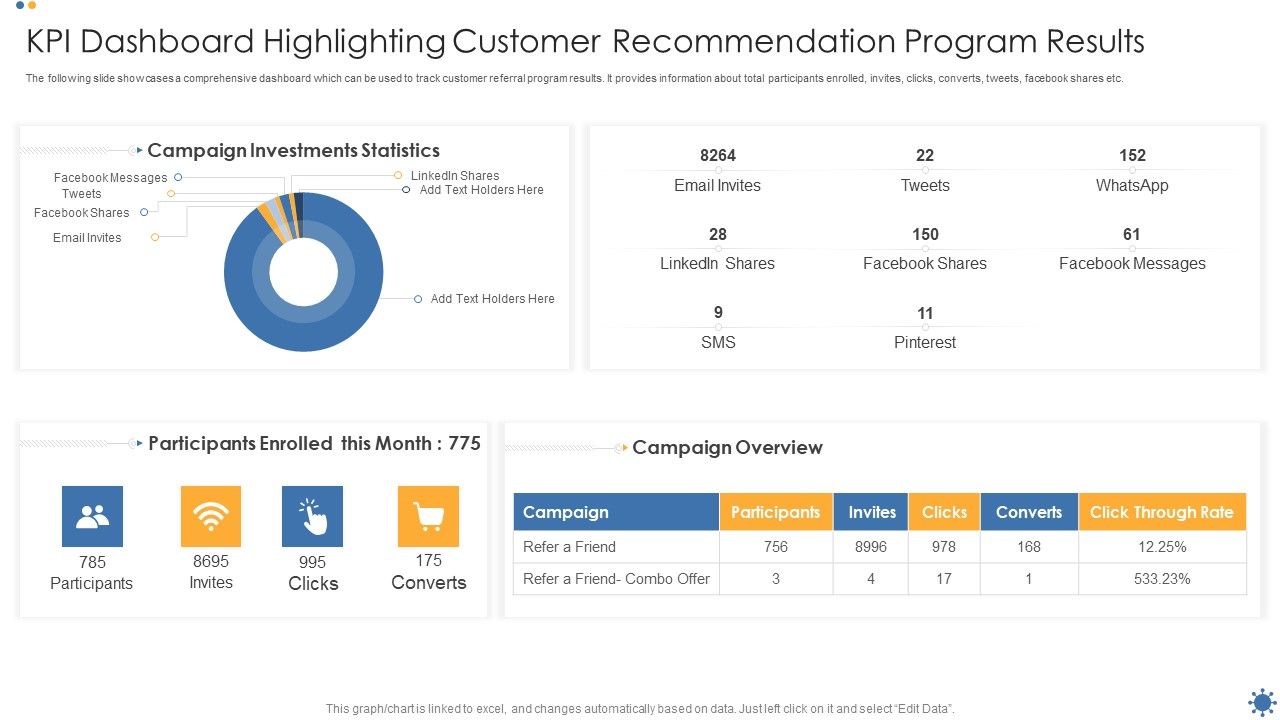 KPI_Dashboard_Highlighting_Customer_Recommendation_Program_Results_Rules_PDF_Slide_1.jpg