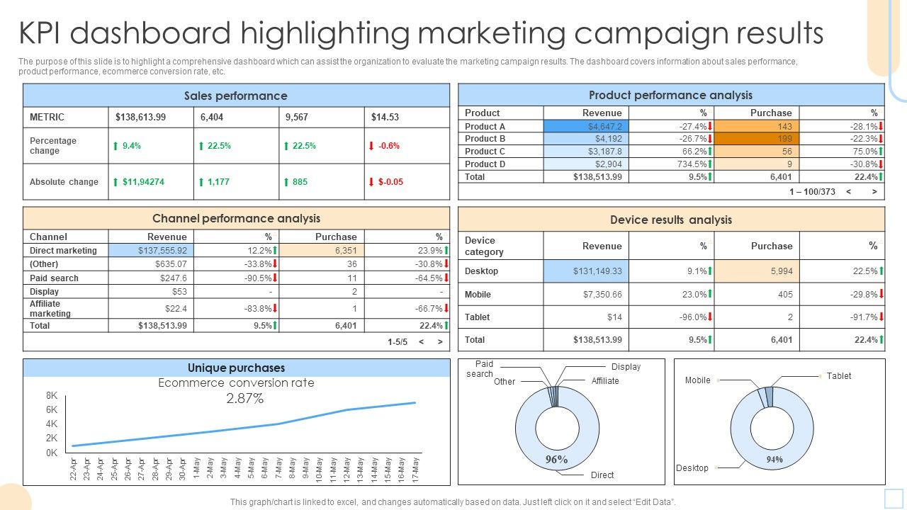 KPI_Dashboard_Highlighting_Marketing_Campaign_Results_Mockup_PDF_Slide_1.jpg