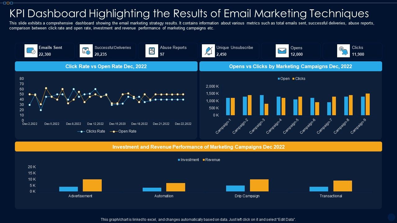 KPI_Dashboard_Highlighting_The_Results_Of_Email_Marketing_Techniques_Ppt_PowerPoint_Presentation_File_Format_PDF_Slide_1.jpg