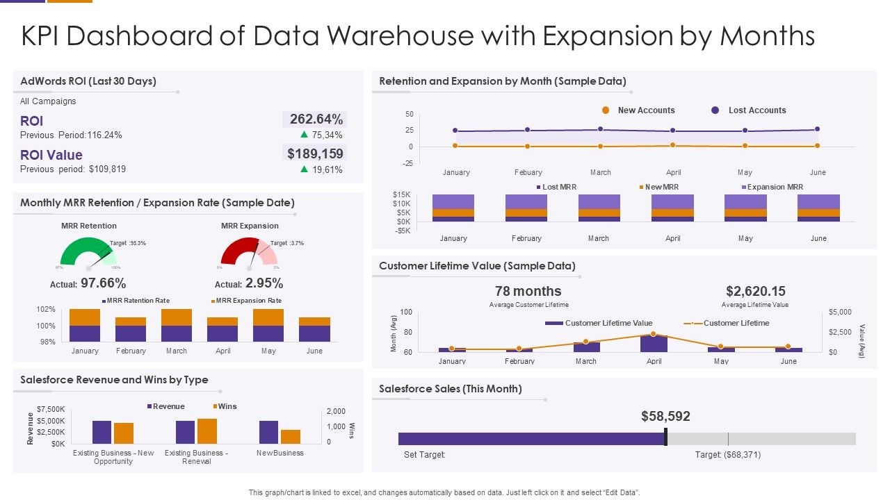 KPI_Dashboard_Of_Data_Warehouse_With_Expansion_By_Months_Themes_PDF_Slide_1.jpg
