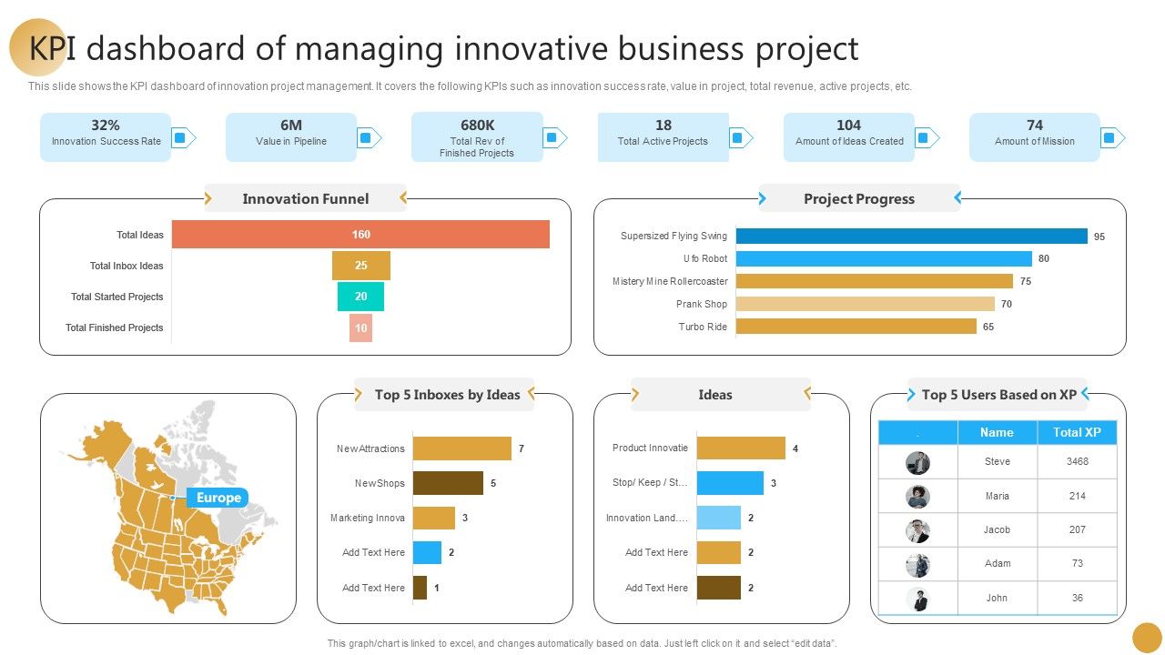 KPI_Dashboard_Of_Managing_Innovative_Business_Project_Ppt_Pictures_Show_PDF_Slide_1.jpg