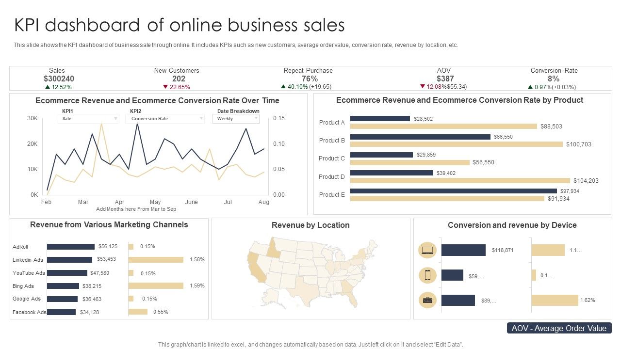 KPI_Dashboard_Of_Online_Business_Sales_Microsoft_PDF_Slide_1.jpg