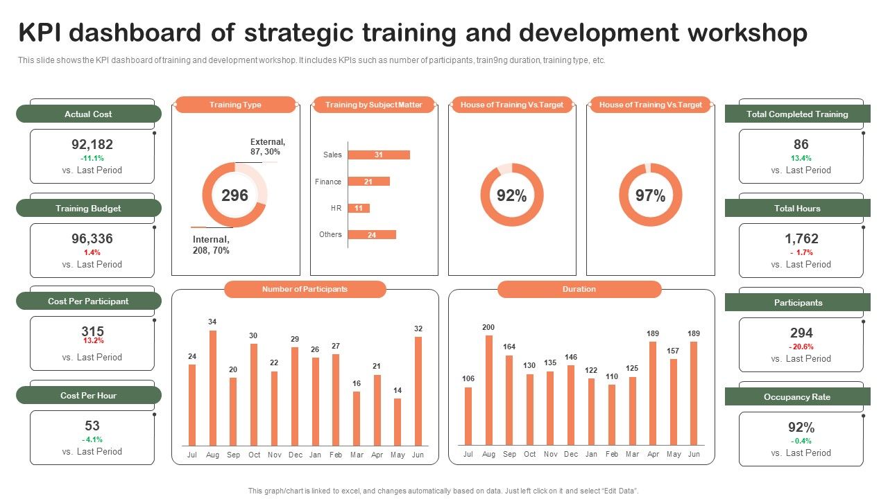 KPI_Dashboard_Of_Strategic_Training_And_Development_Workshop_Rules_PDF_Slide_1.jpg