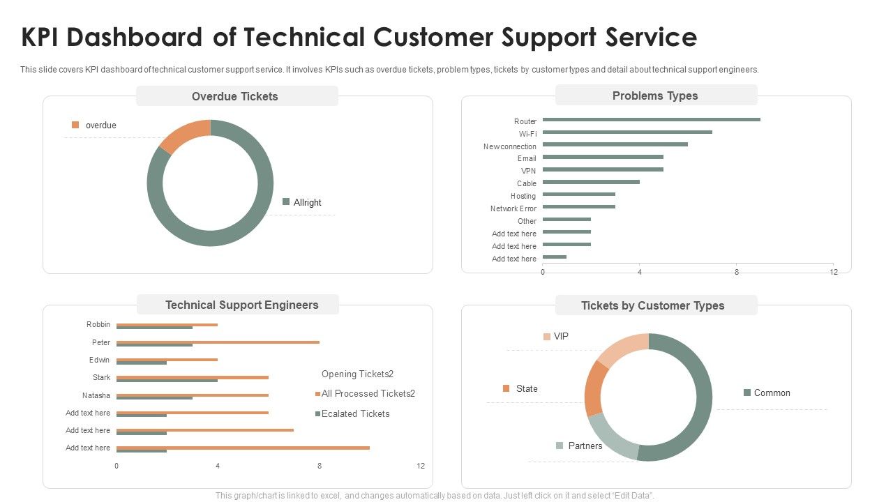 KPI_Dashboard_Of_Technical_Customer_Support_Service_Ppt_Layouts_Professional_PDF_Slide_1.jpg